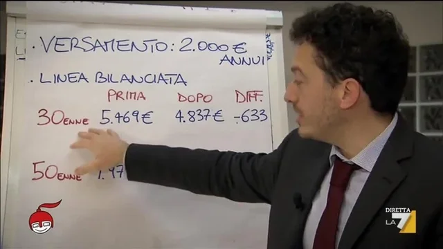 Pensioni, quale futuro?