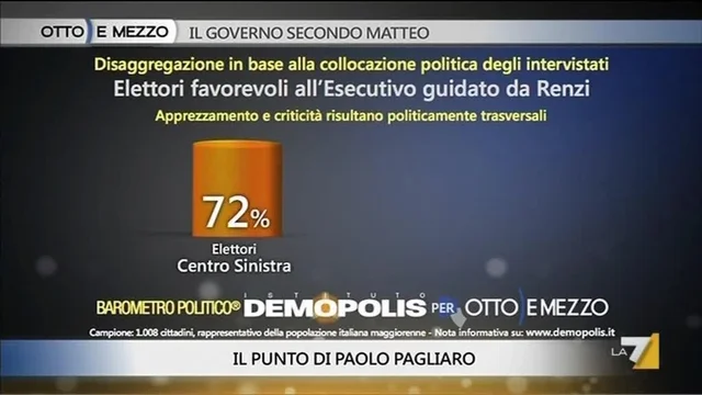 IL Punto del 24 febbraio: FIDUCIA SENZA ENTUSIASMO