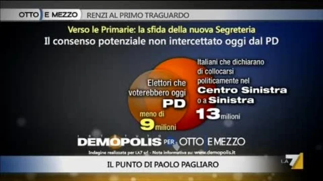Il punto di Pagliaro del 06-12 -13