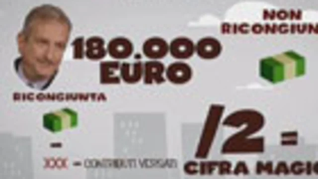 Come si calcola la ricongiunzione onerosa?