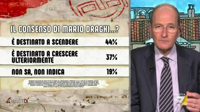 Sondaggi, durerà il consenso di Mario Draghi?