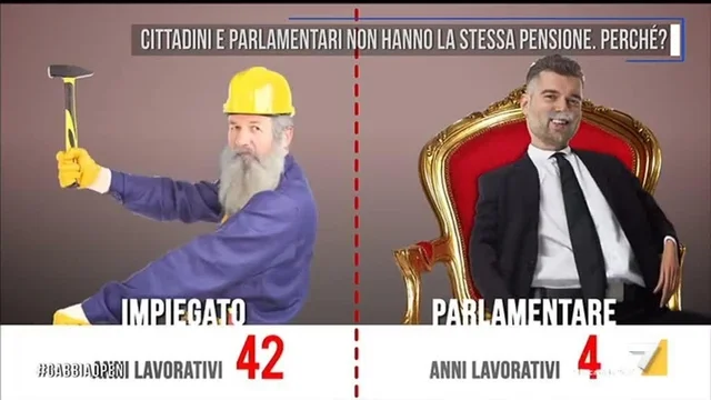 Cittadini e parlamentari non hanno la stessa pensione, perchè?