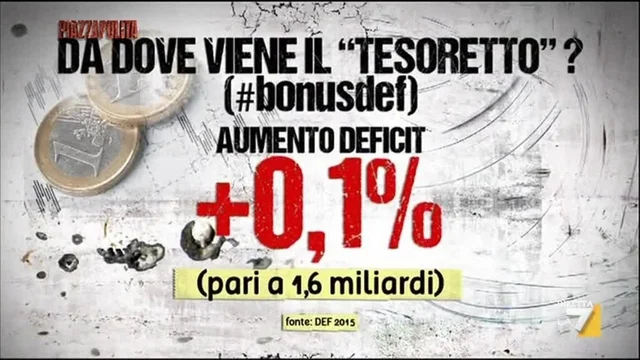 Il tesoretto c'è ancora?