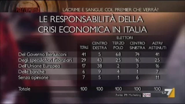 IL SONDAGGIO