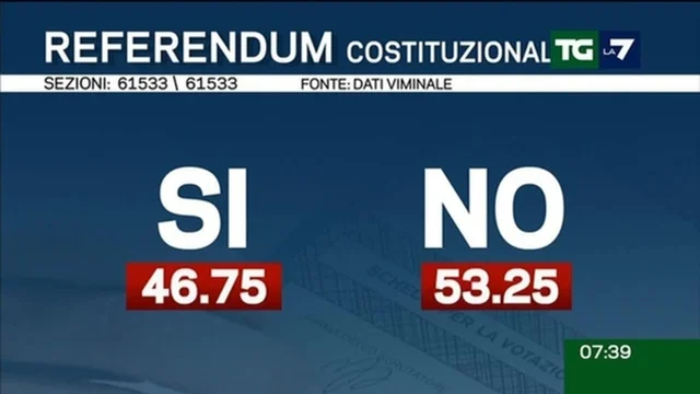 TG LA7 edizione delle 7.30 del 24/3/2026