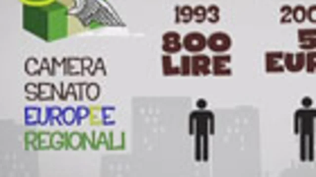 IL FINANZIAMENTO PUBBLICO AI PARTITI