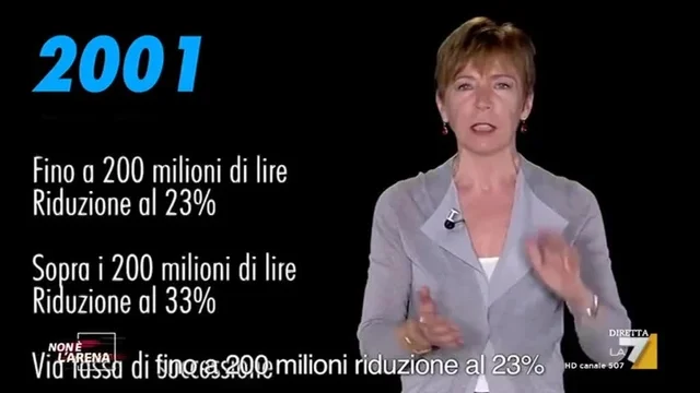 Tasse e pressione fiscale: cosa è cambiato in 18 anni di promesse elettorali