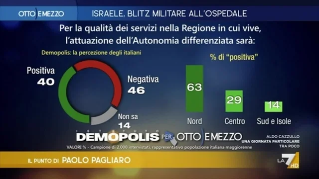Autonomia differenziata: Italia divisa