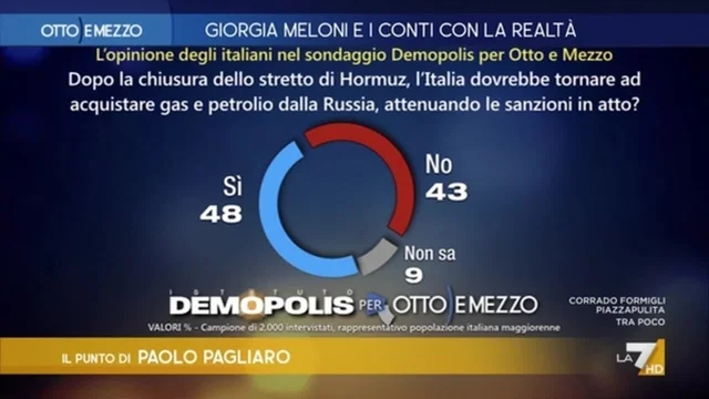 Via libera al gas russo? Italiani favorevoli