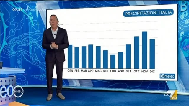Omnibus Meteo