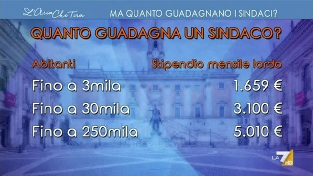 Ma quanto guadagnano i sindaci?