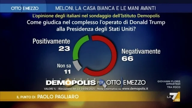 Il punto di Paolo Pagliaro del 15 aprile 2025