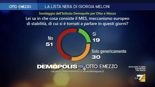 Gli italiani amano la flessibilità