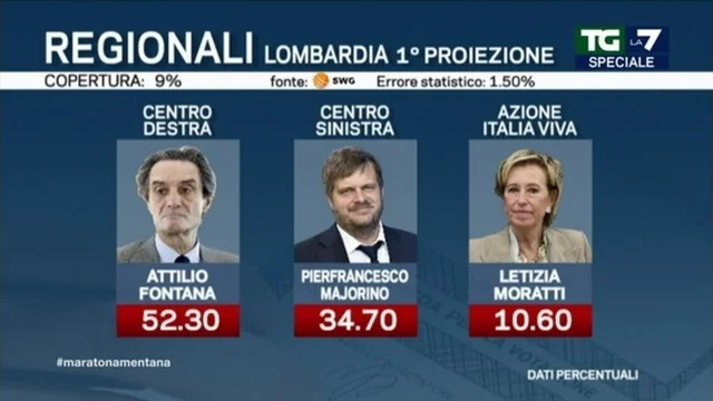 Elezioni regionali Lombardia: prima proiezione