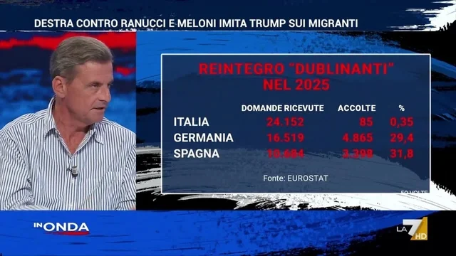Immigrazione, Calenda attacca Meloni: “È terrorizzata perché Vannacci cresce nei sondaggi. Da qui in poi può fare qualunque cosa”
