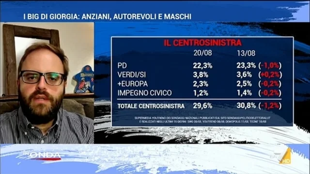 In Onda - 20/08/2022