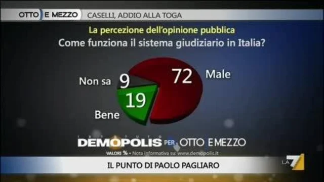 Perchè la giustizia funziona male