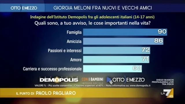 La prima indagine sugli adolescenti