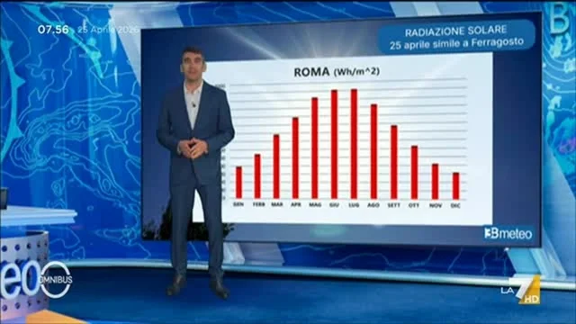 Omnibus Meteo