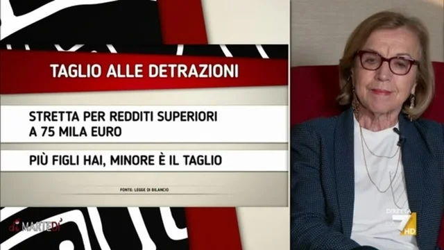 Pensione sempre più tardi? Fornero: "Per stoltezza di provvedimenti spinti da Salvini"