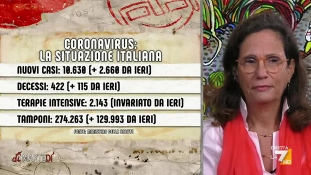 Covid, a che punto siamo? L'analisi di Ilaria Capua