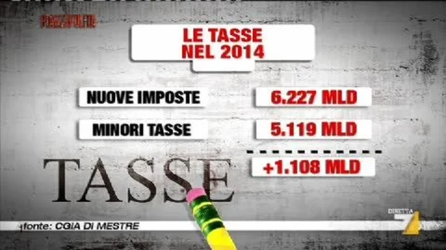 La legge di stabilità abbassa davvero le tasse?
