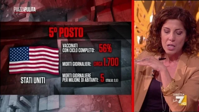 Non vaccinarsi non conviene: una classifica che parla chiaro
