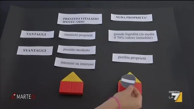 Arriva il prestito ipotecario