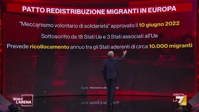 Patto di redistribuzione migranti, Giletti smaschera l'Europa: "112 su 10mila, ci prendono per i fondelli"