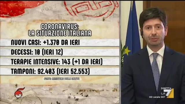 Coronavirus, Speranza: "Siamo messi meglio dei principali Paesi europei"