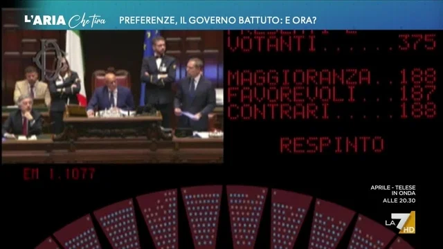 Preferenze, il governo battuto: e ora?