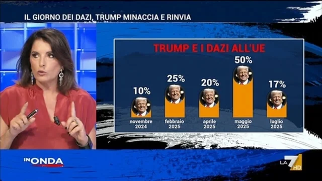 In Onda - Puntata del 7/7/2025