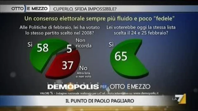 Il punto di Pagliaro del 01-11-13