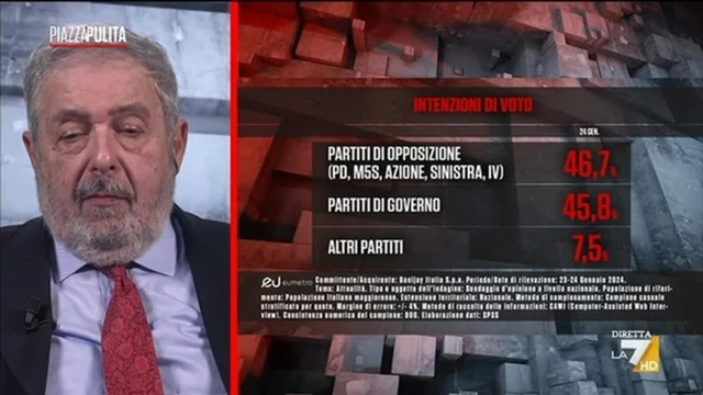 Piazzapulita - Puntata del 25/01/2024