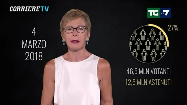 Elezioni: come vota la Generazione Z? (Dataroom di Milena Gabanelli)