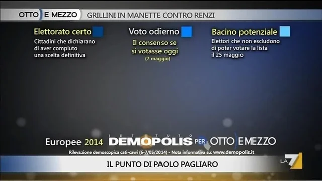 Pagliaro: Grillo-Renzi volata finale
