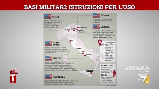 Basi militari: istruzioni per l'uso