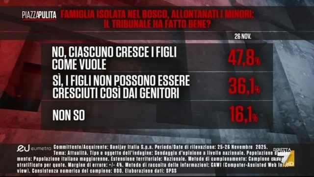 Famiglia nel bosco, allontanati i figli: il tribunale ha fatto bene?