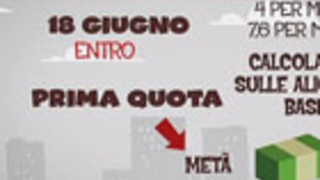 IMU: QUANDO E QUANTO PAGHEREMO