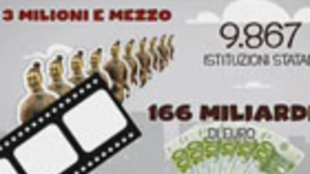 Lo statale immaginato