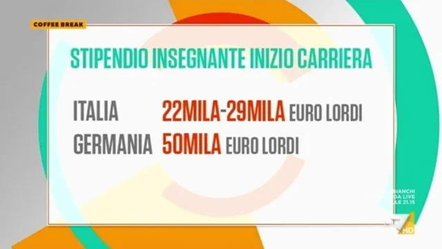 In Italia i salari più bassi: l'OCSE certifica l'erosione degli stipendi
