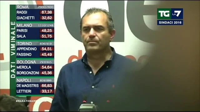 De Magistris: Ha vinto il popolo napoletano