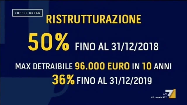 Le agevolazioni fiscali per ristrutturare casa