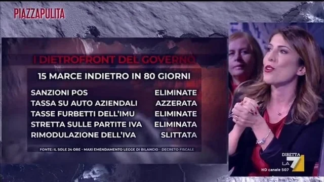 Il governo a marcia indietro
