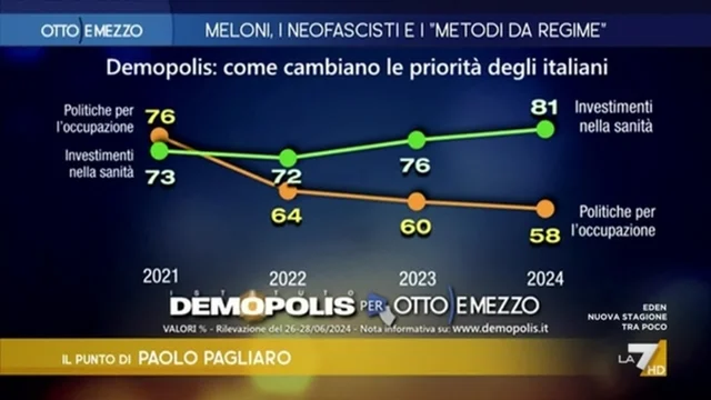 Sanità pubblica, allarme rosso