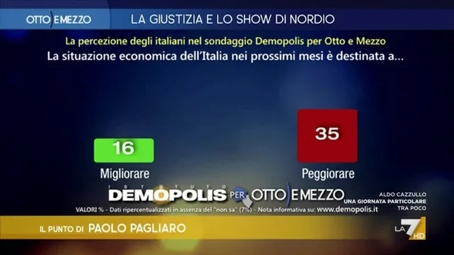 L'immigrazione non è più un problema