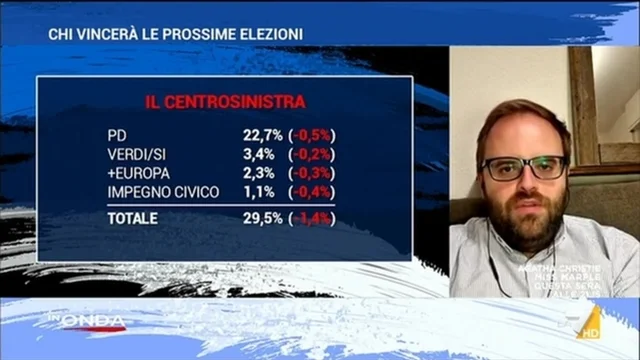 In Onda - 28/08/2022