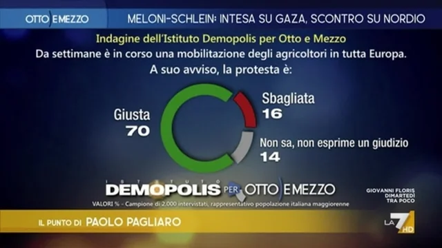 Gli agricoltori? Pagateli meglio