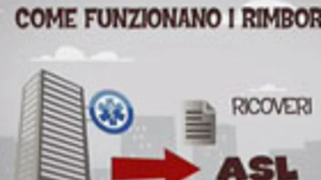 STRUTTURE SANITARIE PRIVATE: come funzionano i rimborsi?