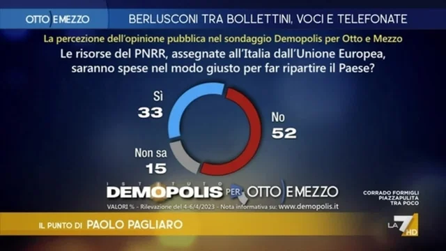 Il PNRR, questo sconosciuto